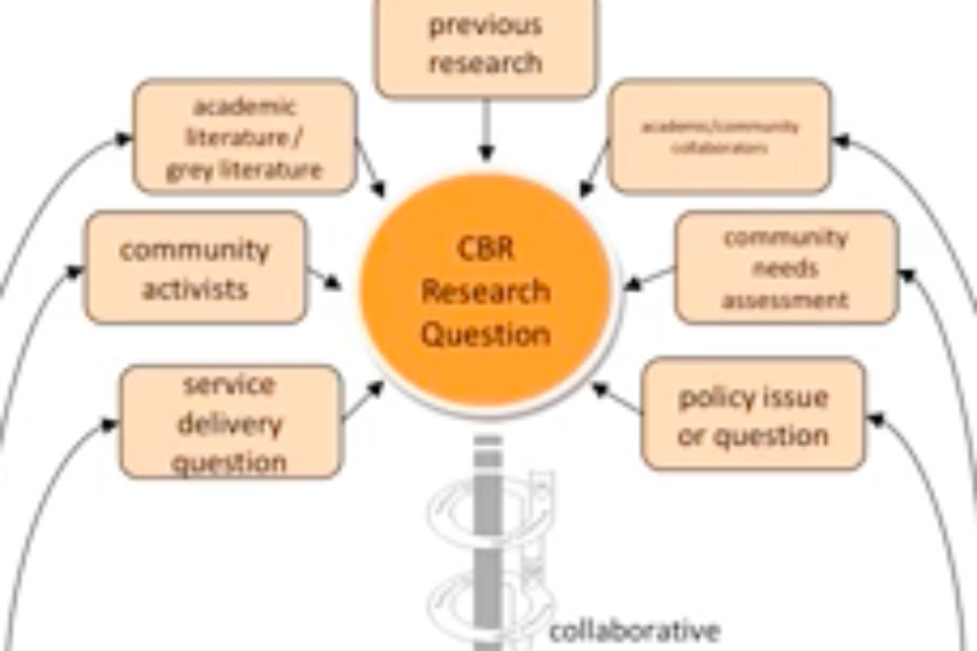 Community Based Participatory Research with Ruth Elwood Martin