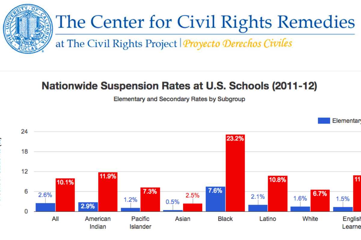 Civil Rights Project Online Suspension Data Tool