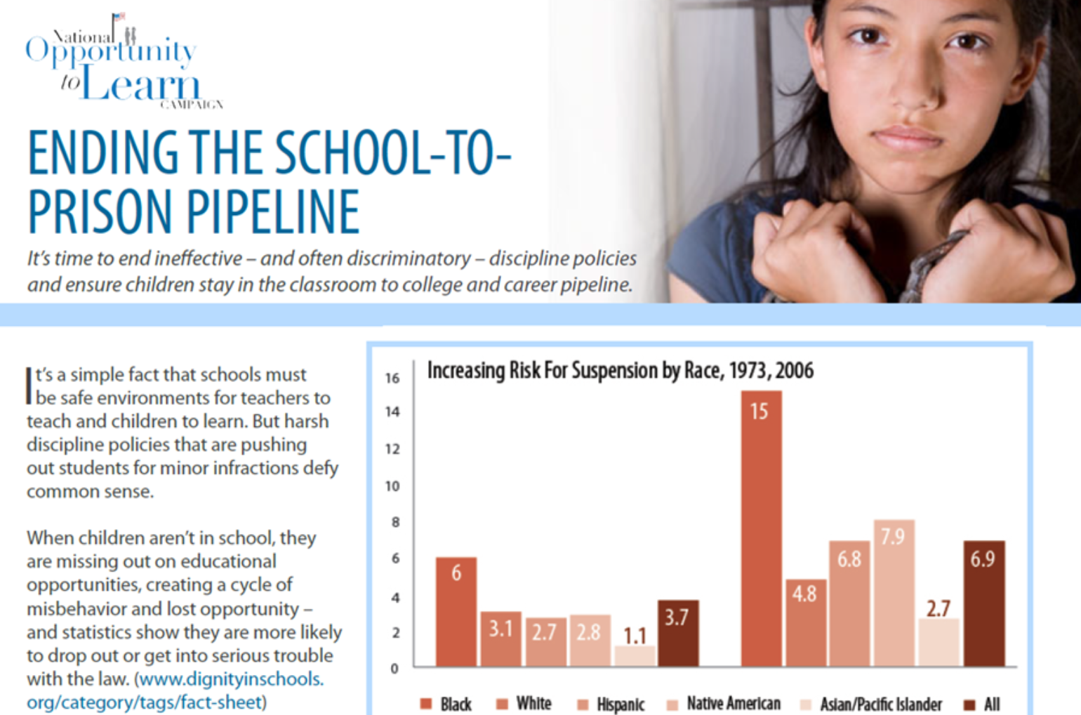Ending the School to Prison Pipeline